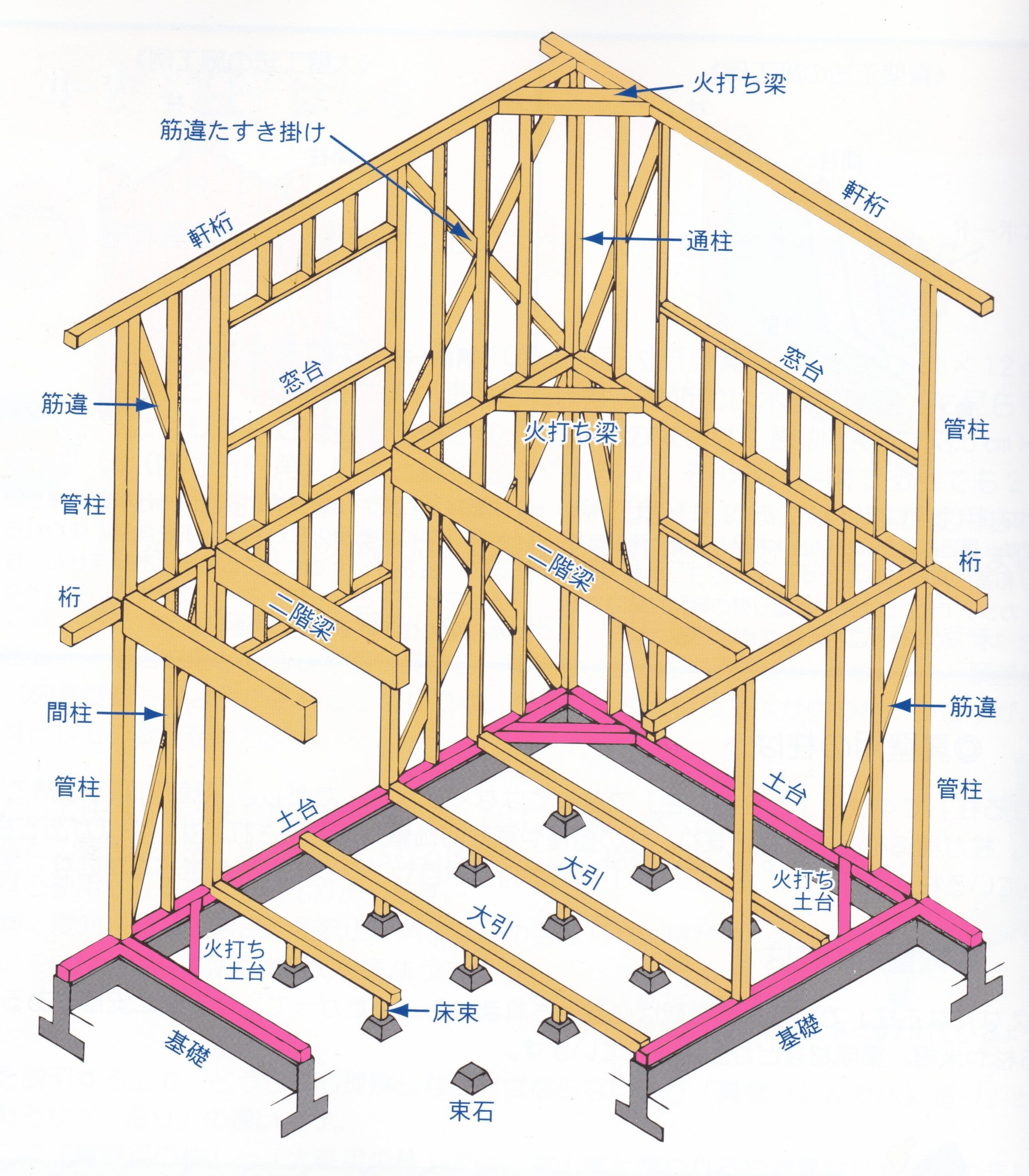 「木材・材木」のススメ